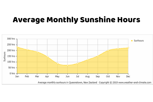 Spinnaker-Bay-Apartment-Accommodation-Summer-Queenstown